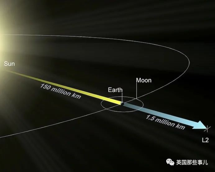 25年花掉100亿美元！这面黄金大镜终于顺利升空！宇宙终极奥秘，我们来了！