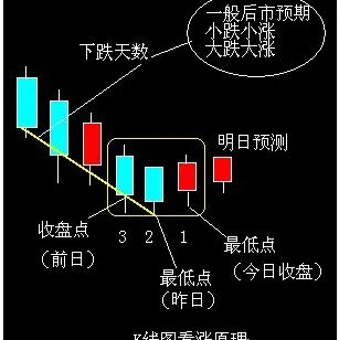10月25日[港股]市场上升继续美国新高目前仍处于阶段性回稳期,恒指中