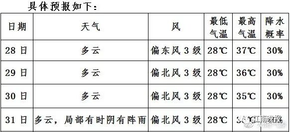 雷暴黄色预警！无锡市区已经狂风暴雨
