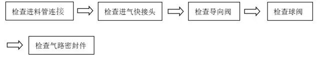 隔膜泵不能正常工作和輸送物料怎么辦？的圖1