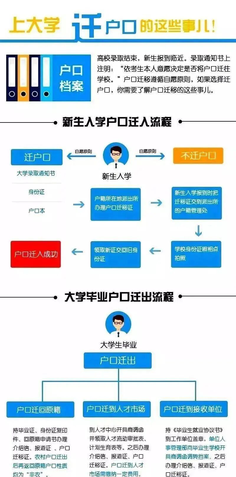 上大学要不要转户口？有什么好处？