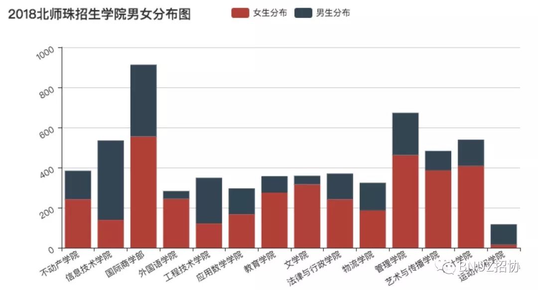 环境艺术设计男女比例图片