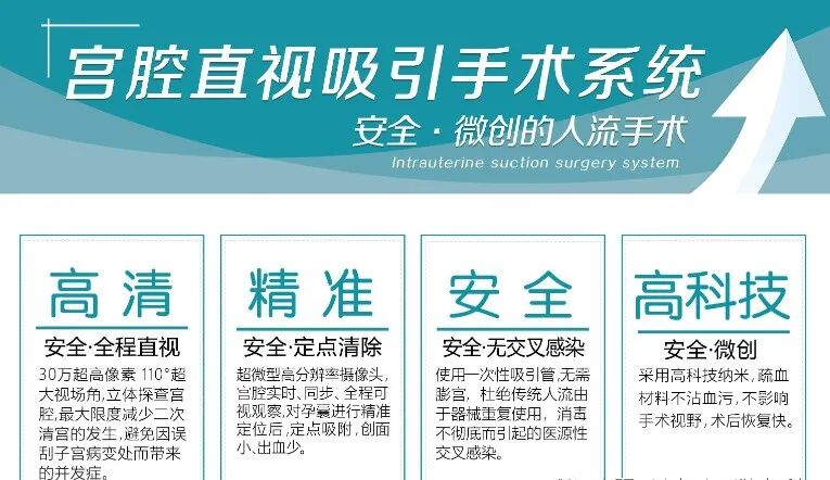 人流吸引管怎么选择宫腔直视人流技术，避免盲刮，看得见的关爱_https://www.jmylbn.com_新闻资讯_第6张