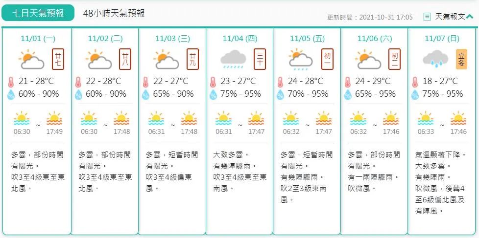 冷空气已发货 本澳气温再跌至 1 字头 全网搜