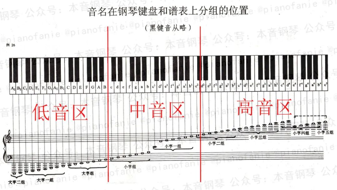 钢琴立式尺寸规格表_立式钢琴尺寸_一般立式钢琴尺寸