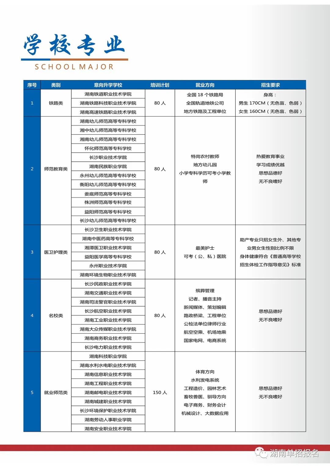 湖南职高复读学校有哪些（湖南单招复读培训学校在哪里？）