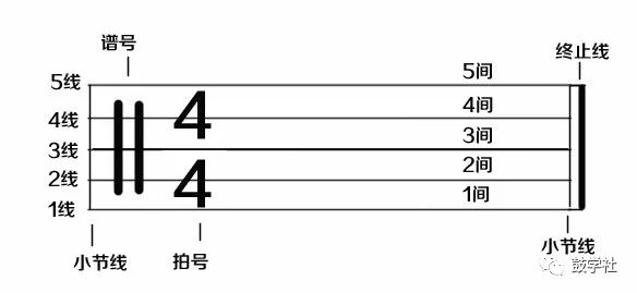 鼓谱看不懂别说你会打鼓 一 鼓学社 微信公众号文章阅读 Wemp