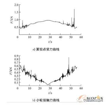 基于Adams剛柔耦合仿真分析及應用的圖3