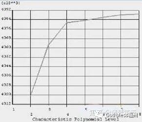 【交流】有限元法分析結果的四類誤差，你知道嗎？的圖14