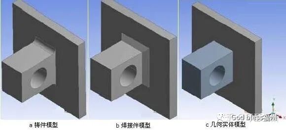 【交流】有限元法分析結果的四類誤差，你知道嗎？的圖1