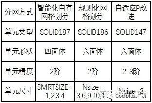 【交流】有限元法分析結果的四類誤差，你知道嗎？的圖4