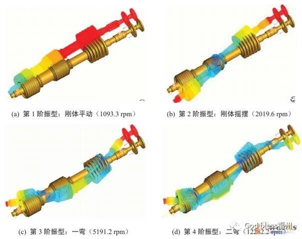 氦气透平压气机转子动力学分析的图9