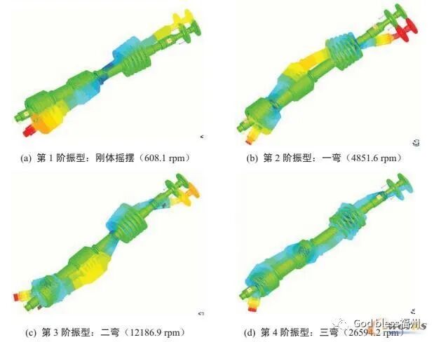 氦气透平压气机转子动力学分析的图5