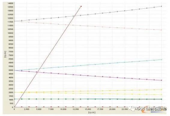 氦气透平压气机转子动力学分析的图7