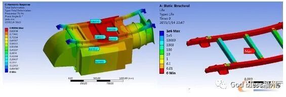仿真技术在地铁车辆制动电阻设计中的应用的图1