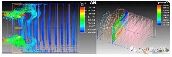 仿真技术在地铁车辆制动电阻设计中的应用的图3