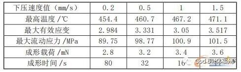 飞机翼身接头模具设计及等温锻造工艺模拟的图9