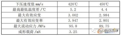 飞机翼身接头模具设计及等温锻造工艺模拟的图7