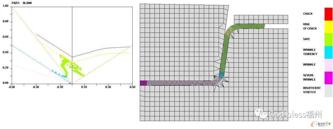 基于DynaForm的多工步回旋體沖壓件2D截面分析的圖13