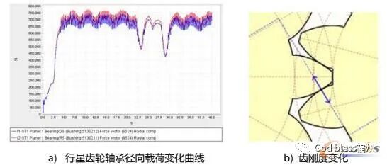 参数化高精度的整机模型对风机设计的意义的图9