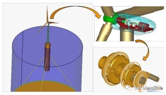 参数化高精度的整机模型对风机设计的意义的图3