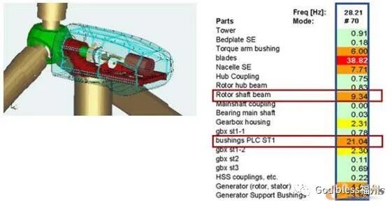参数化高精度的整机模型对风机设计的意义的图7