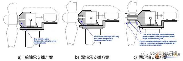 参数化高精度的整机模型对风机设计的意义的图5