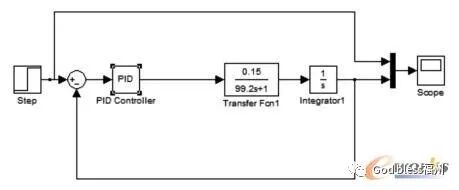 船舶转向控制系统设计及仿真研究的图17