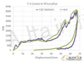 玻纤材料方向对进气格栅行人保护的影响的图25
