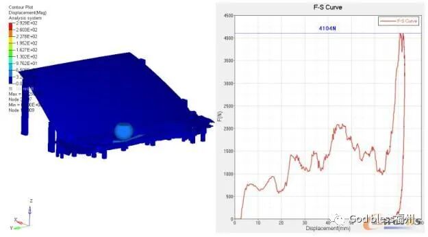玻纤材料方向对进气格栅行人保护的影响的图19