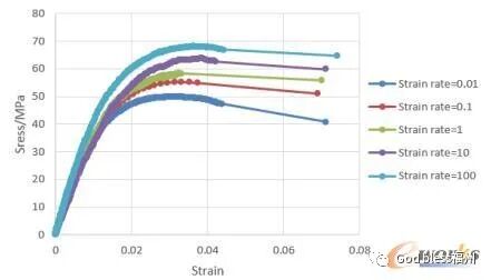 玻纤材料方向对进气格栅行人保护的影响的图15
