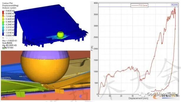 玻纤材料方向对进气格栅行人保护的影响的图17