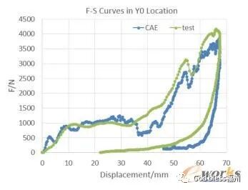 玻纤材料方向对进气格栅行人保护的影响的图23