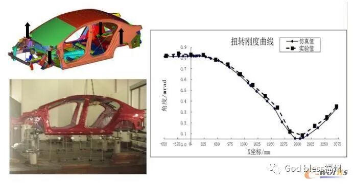 基于HyperWorks焊点等效方法在白车身分析中研究的图15