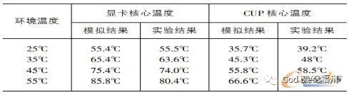 基于Flotherm分析的機柜熱設計及仿真研究的圖5
