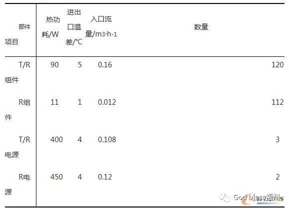 某有源相控阵天线冷板散热仿真分析的图1