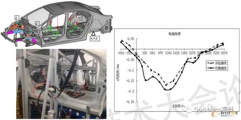 基于HyperWorks焊点等效方法在白车身分析中研究的图19