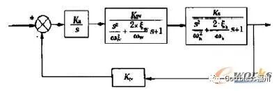 技术邻周报Q17：LS-DYNA/建筑/ABAQUS/冲击/Ansys/子程序/CFD/电磁/NVH...的图9
