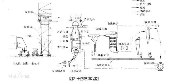 干法熄焦讲解及安全规程的图2