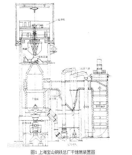 干法熄焦讲解及安全规程的图1