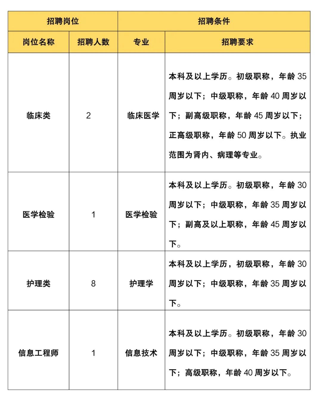 新都县人民医院挂号(新都人民医院咨询电话)