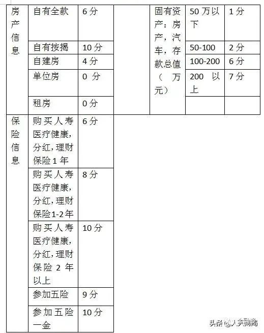 银行如何评价优质客户经验_优质客户的评判标准_银行中高端客户维护营销经验