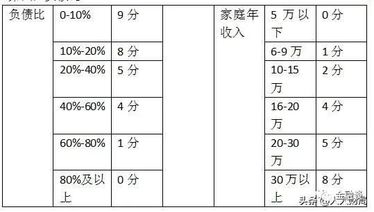 银行中高端客户维护营销经验_优质客户的评判标准_银行如何评价优质客户经验