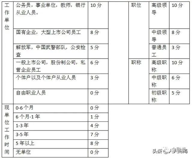 银行如何评价优质客户经验_银行中高端客户维护营销经验_优质客户的评判标准