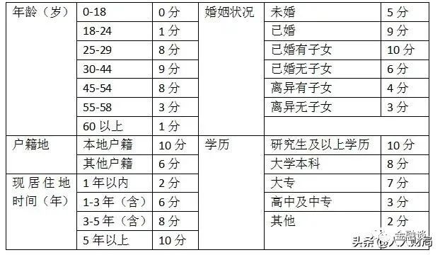 银行如何评价优质客户经验_银行中高端客户维护营销经验_优质客户的评判标准