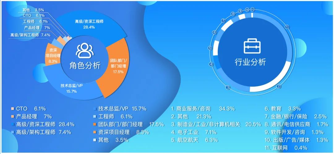 软件开发管理制度_供应商开发与管理制度_平行开发制度