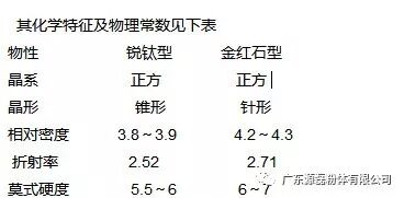 教你如何辨别假冒钛白粉？