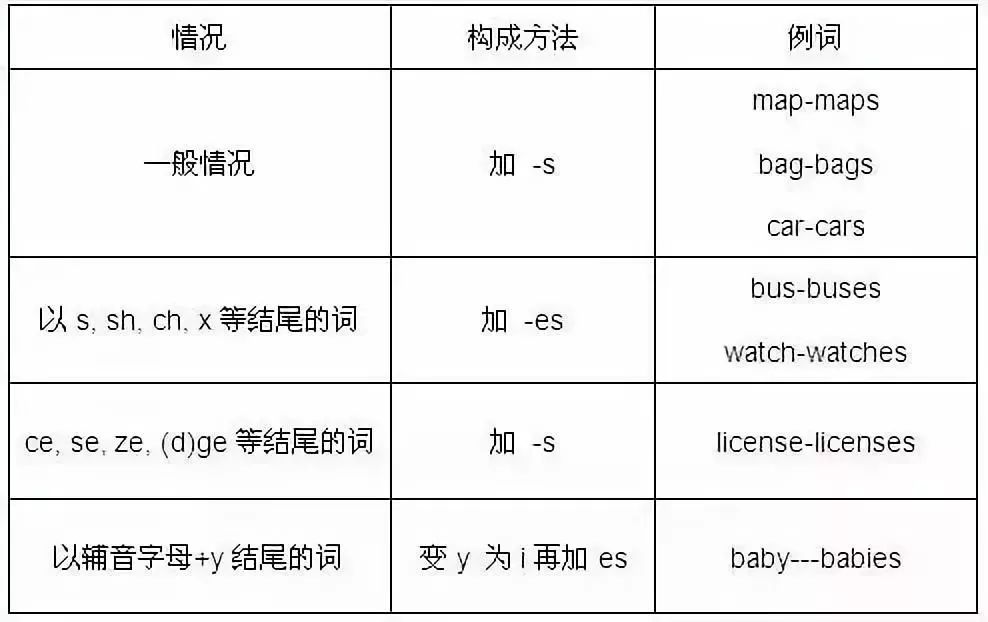 初中英语10大词类详解 用法 考点 思源教育