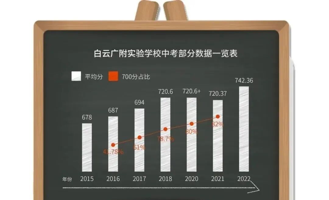 广州白云【越秀白云星汇城】总价150万起！
