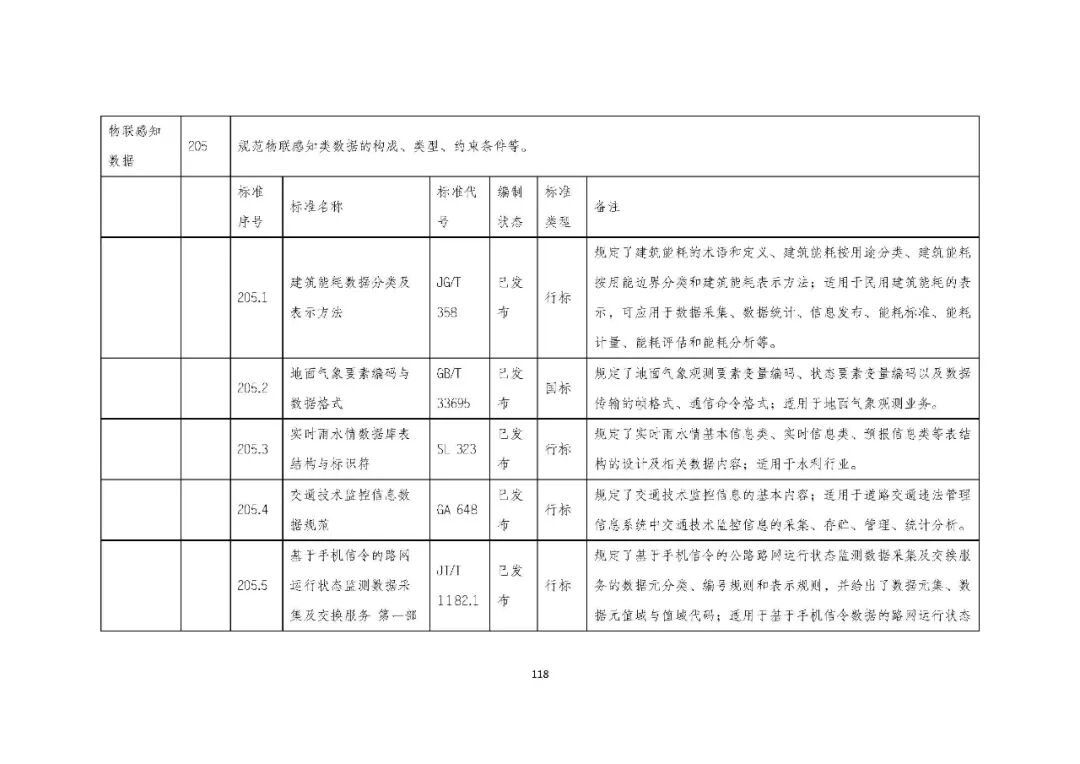 全国首个 | 《成都市城市信息模型（CIM）标准化白皮书》发布（附标准体系表）